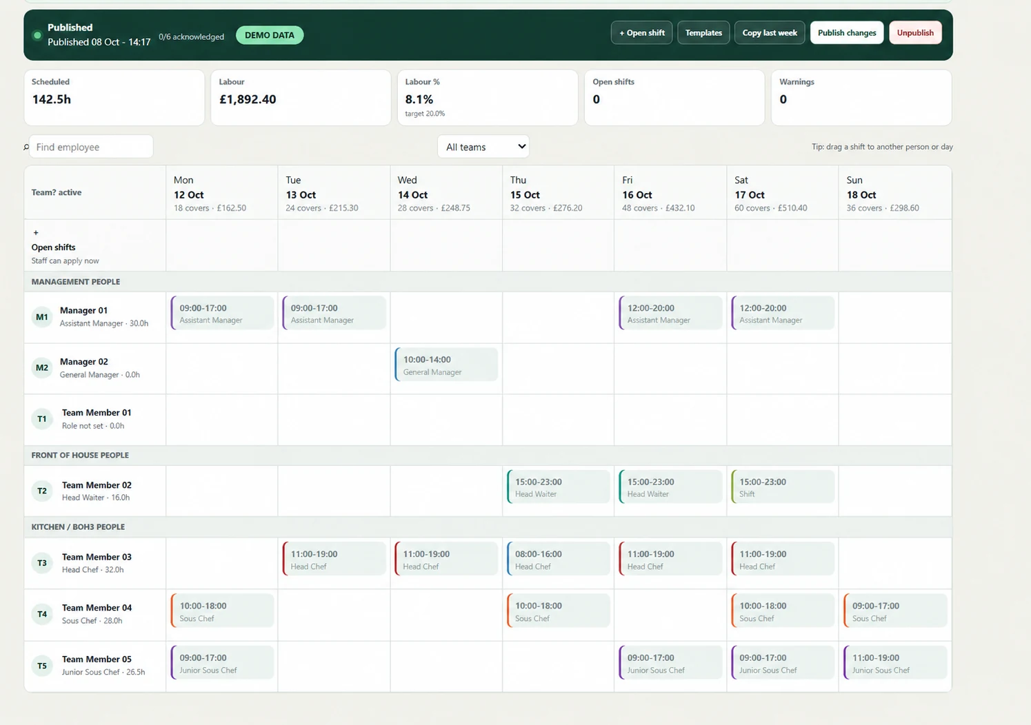 Empire Workforce rota using fictional demonstration team members and shifts